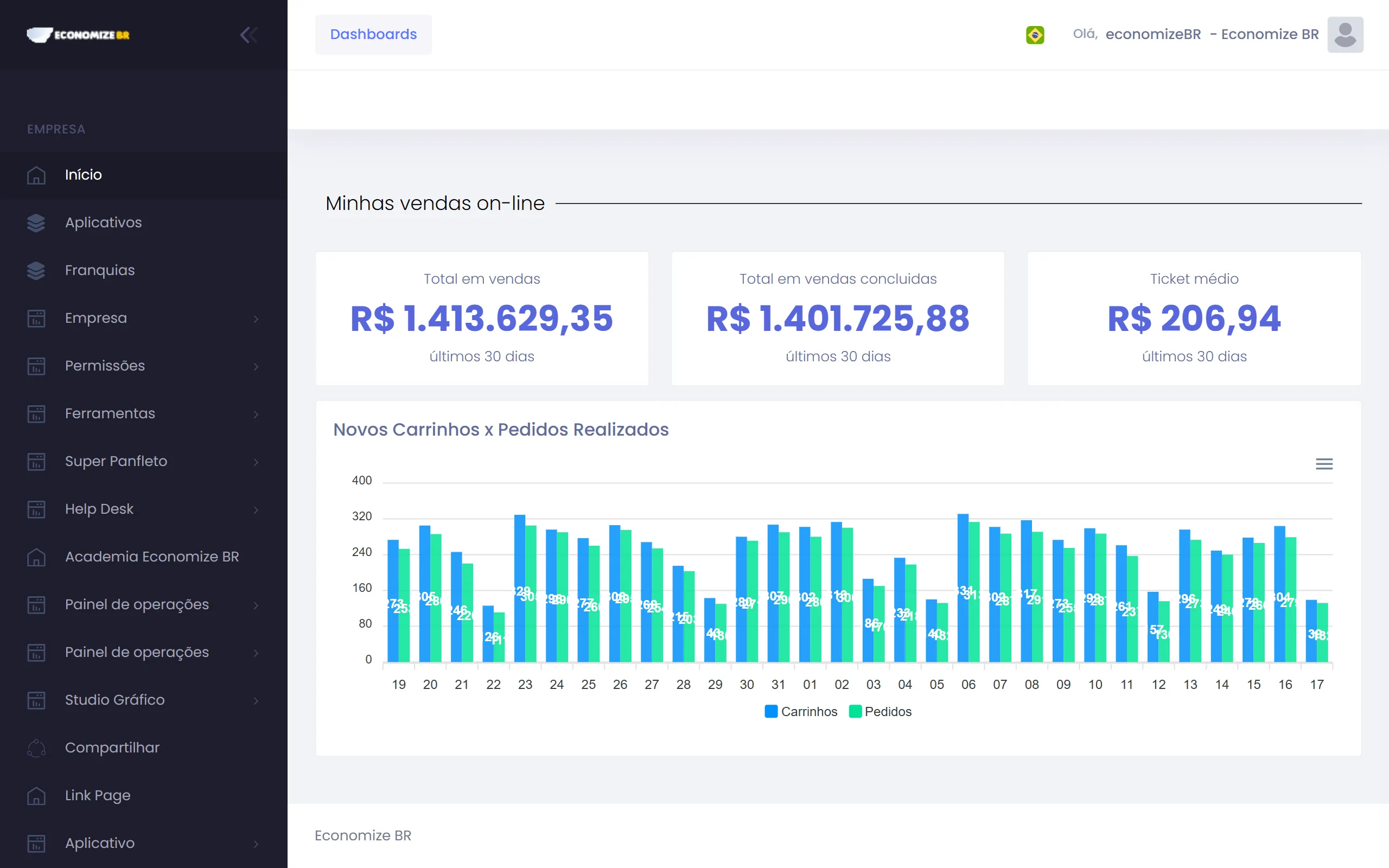 Painel Administrativo Economize BR — Dashboard de vendas